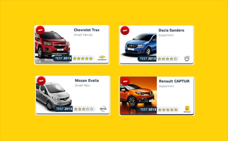 Euro NCAP: Captur, Sandero, Trax, Evalia