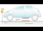 Delphi - Ασύρματο σύστημα φόρτισης ηλεκτροκίνητων