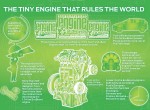 Χατ τρικ για τον 1.000άρη EcoBoost