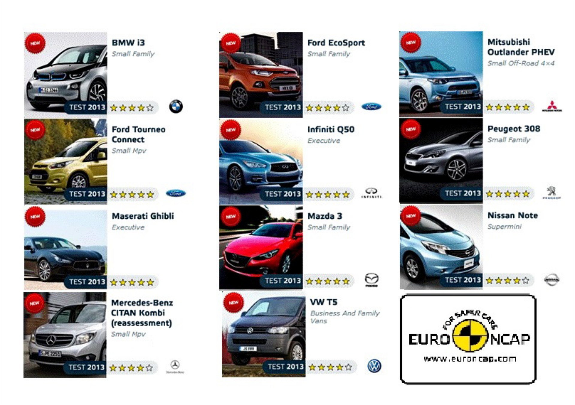 11 νέα crash test από τον Euro NCAP