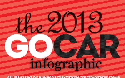 Gocar Infographic: Το 2013 με μια ματιά