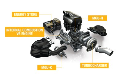 Μπέρδεμα με τους κινητήρες Renault F1