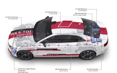 Ηλεκτρικό turbo από την Audi
