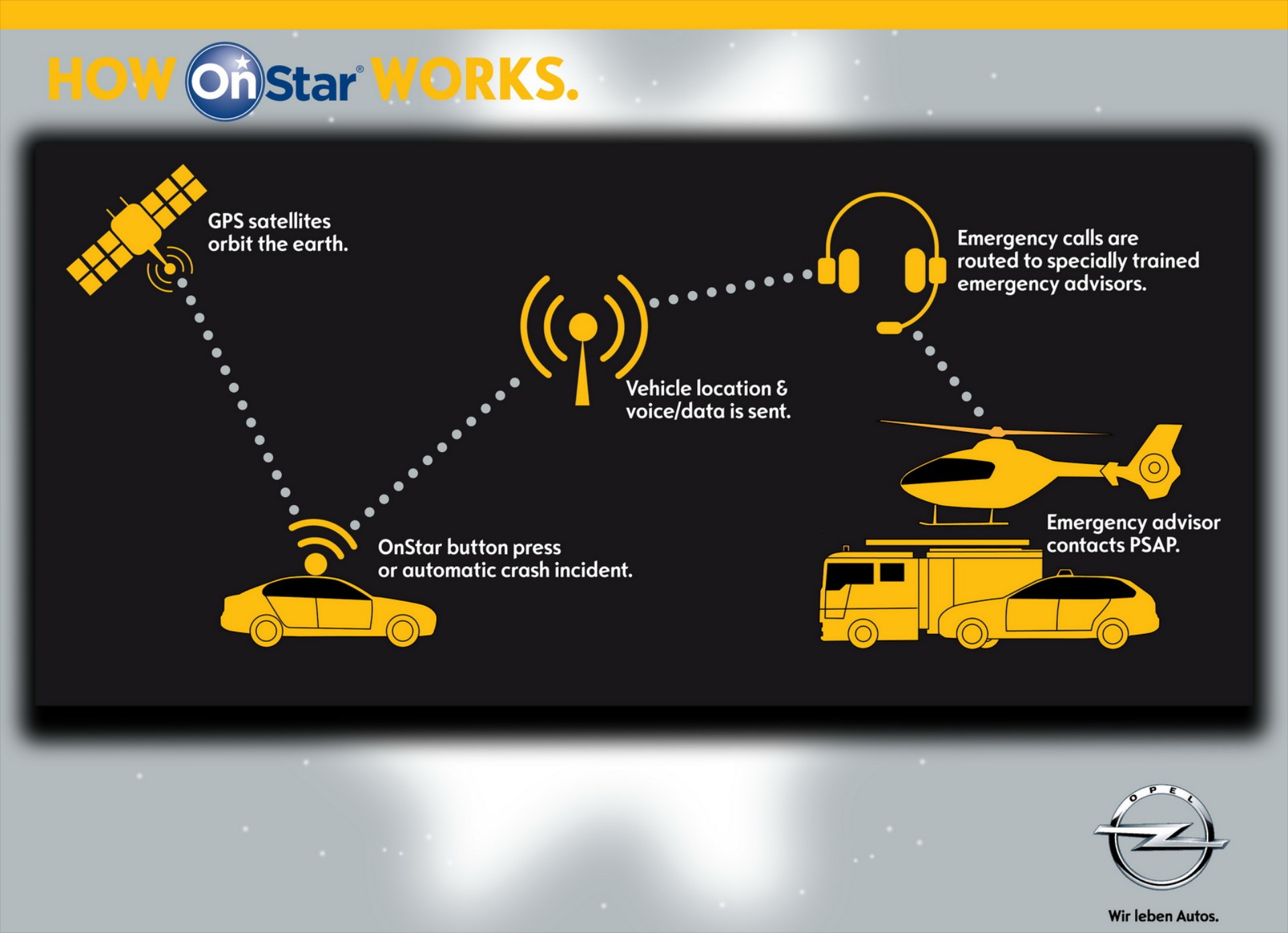 Opel: υπηρεσίες OnStar στο συνέδριο eCall 