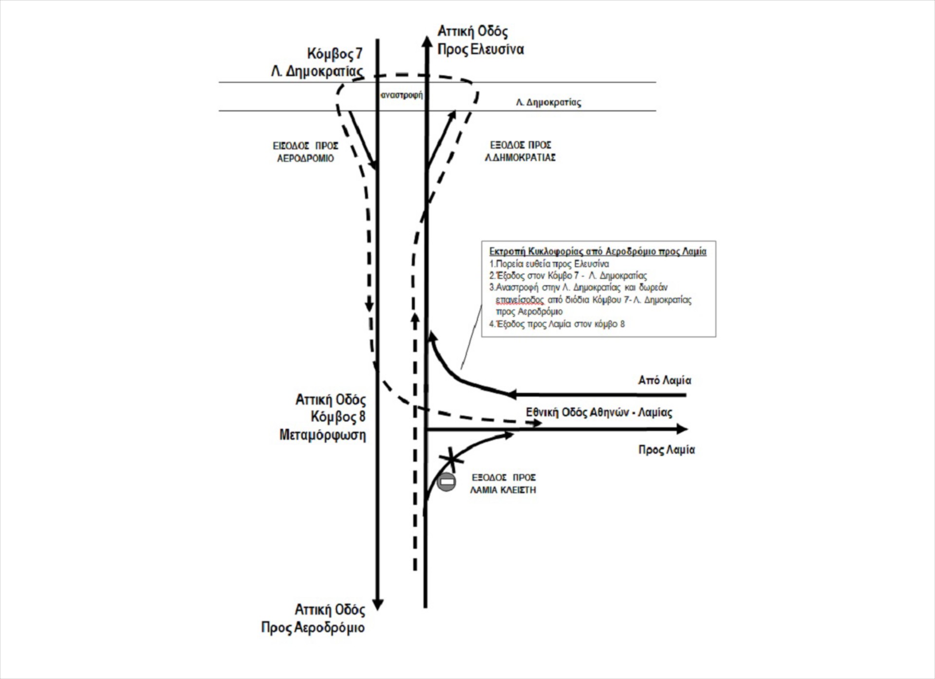 Αττική Οδός: Κλειστή η έξοδος για Λαμία την Κυριακή 21 Σεπτεμβρίου