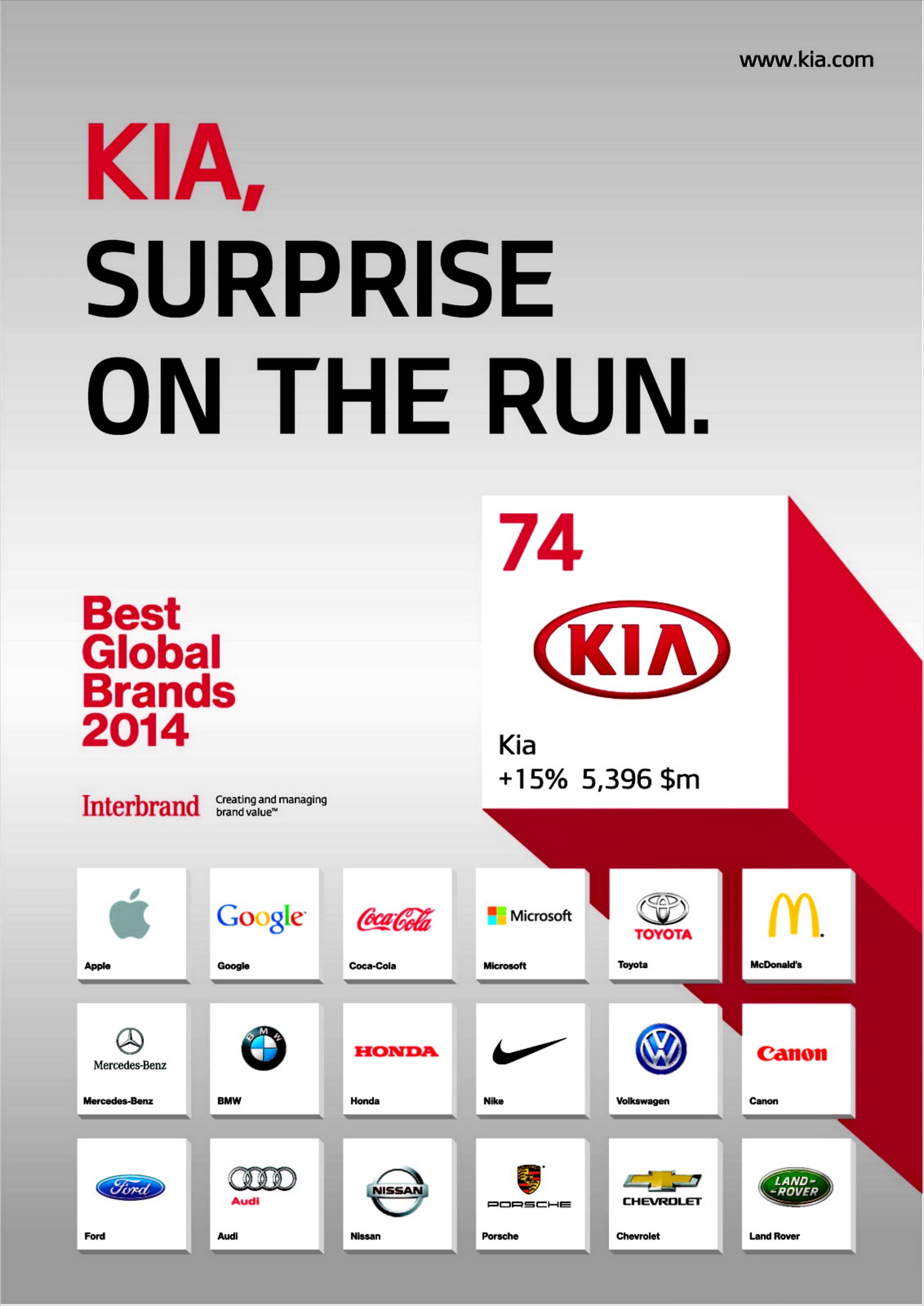 Kia: διαπρέπει στα Best Global Brands 2014