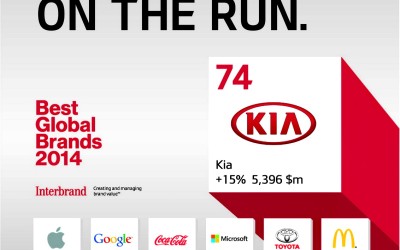 Kia: διαπρέπει στα Best Global Brands 2014