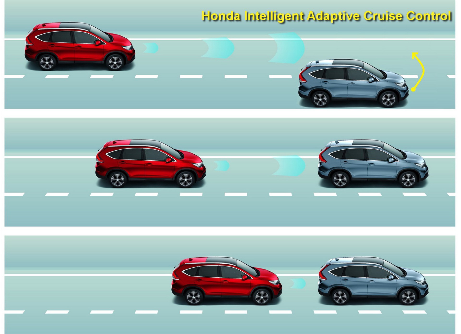 Από τη Honda το πιο έξυπνο Cruise Control