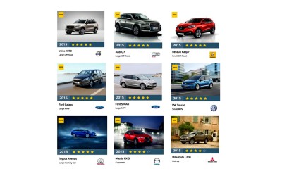 9 Νέα μοντέλα σε crash test