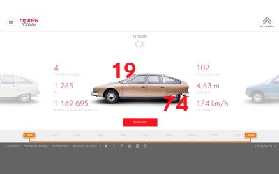 Τα μοντέλα ορόσημα της Citroen