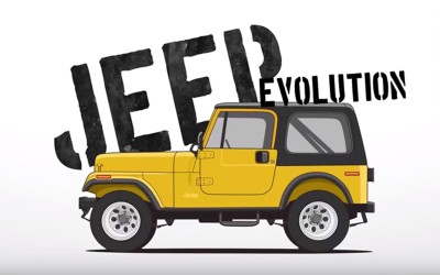 Jeep: 77 χρόνια σε 2 λεπτά (video)