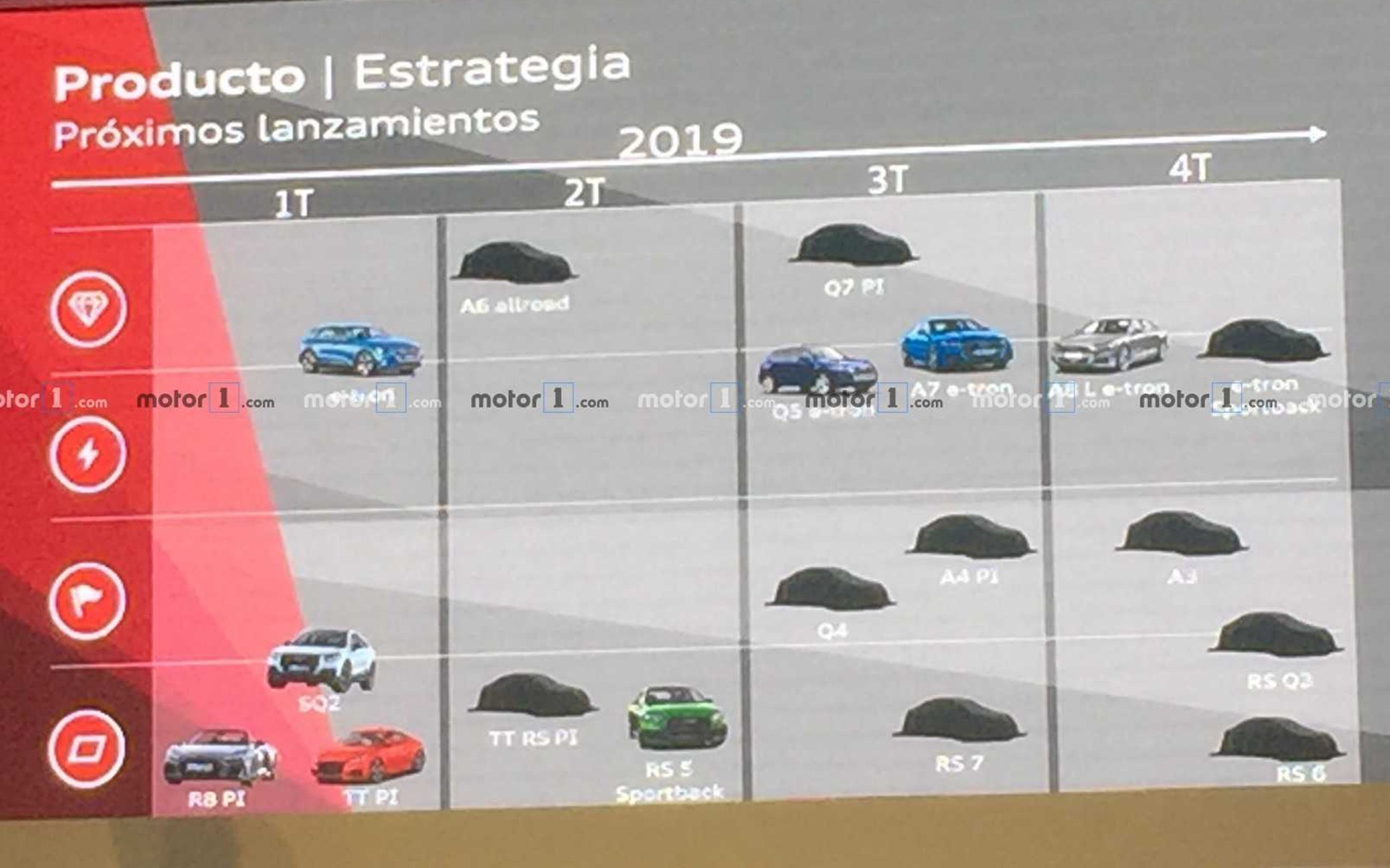 Τα Audi που έρχονται μέσα στο 2019