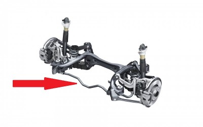 Τι είναι η αντιστρεπτική δοκός;