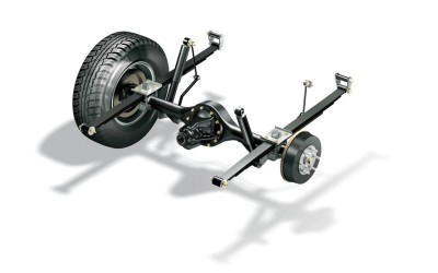 Τι είναι ο άκαμπτος άξονας;