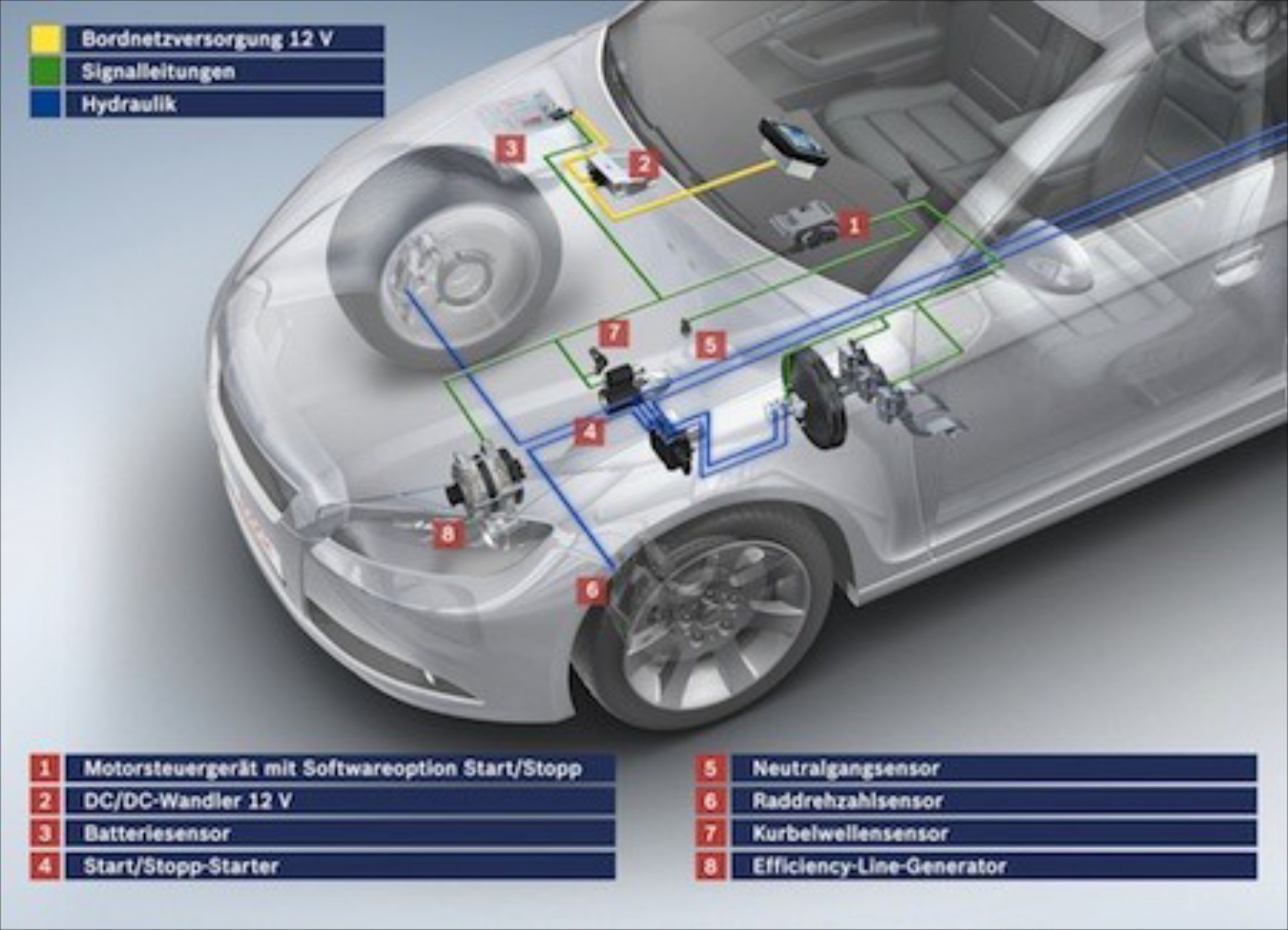Νέο σύστημα Start&Stop από την Bosch
