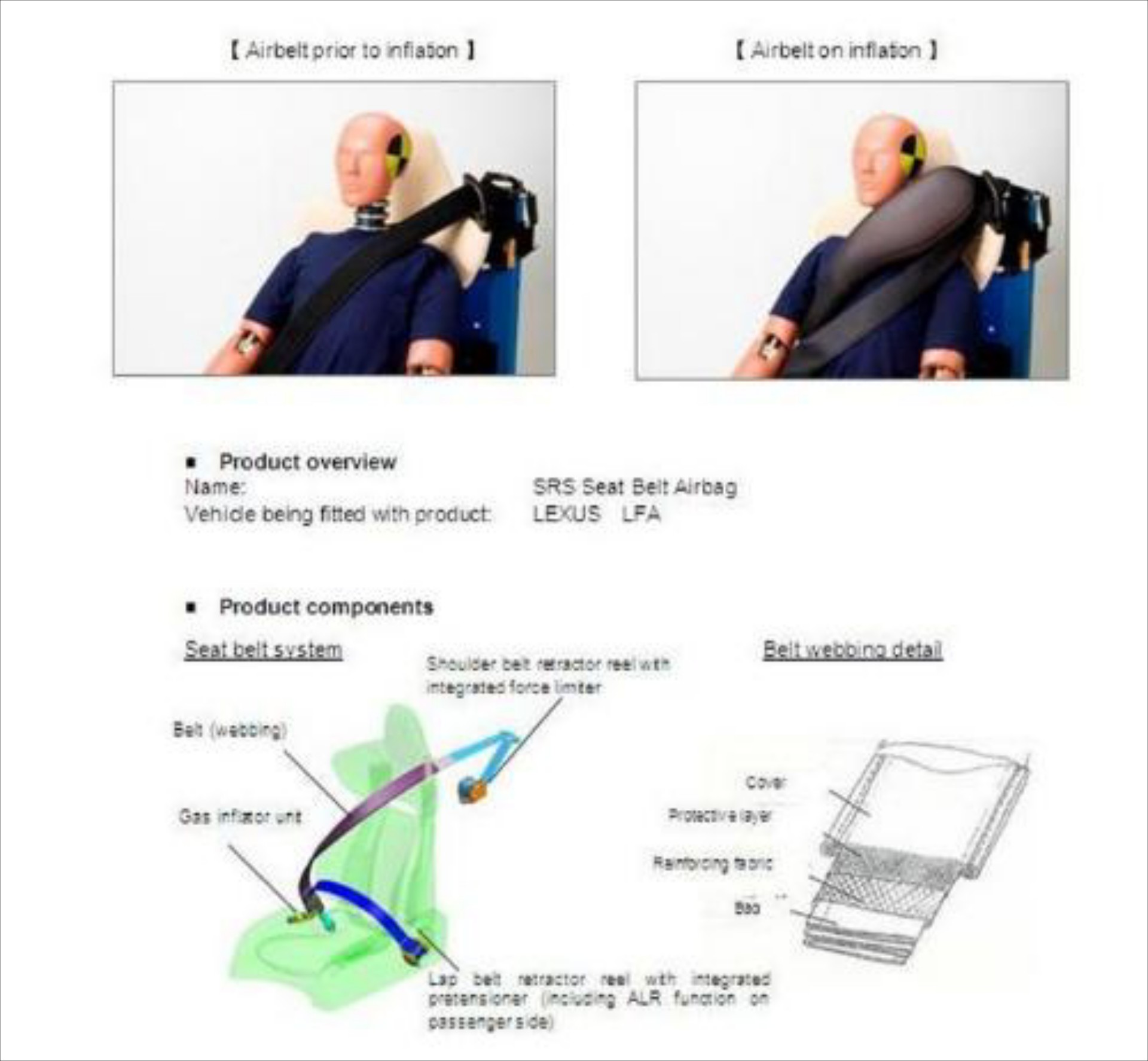 Νέες ζώνες ασφαλείας airbelt


