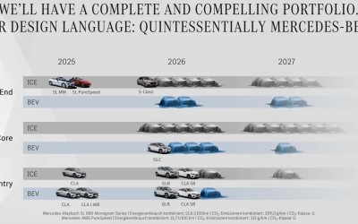 Τα νέα Mercedes που θα δούμε το 2026 - Η χρονιά της μεγάλης αντεπίθεσης