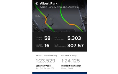 Εφαρμογή Red Bull F1 Spy