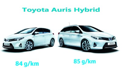 Βελτιωμένο Toyota Auris Hybrid