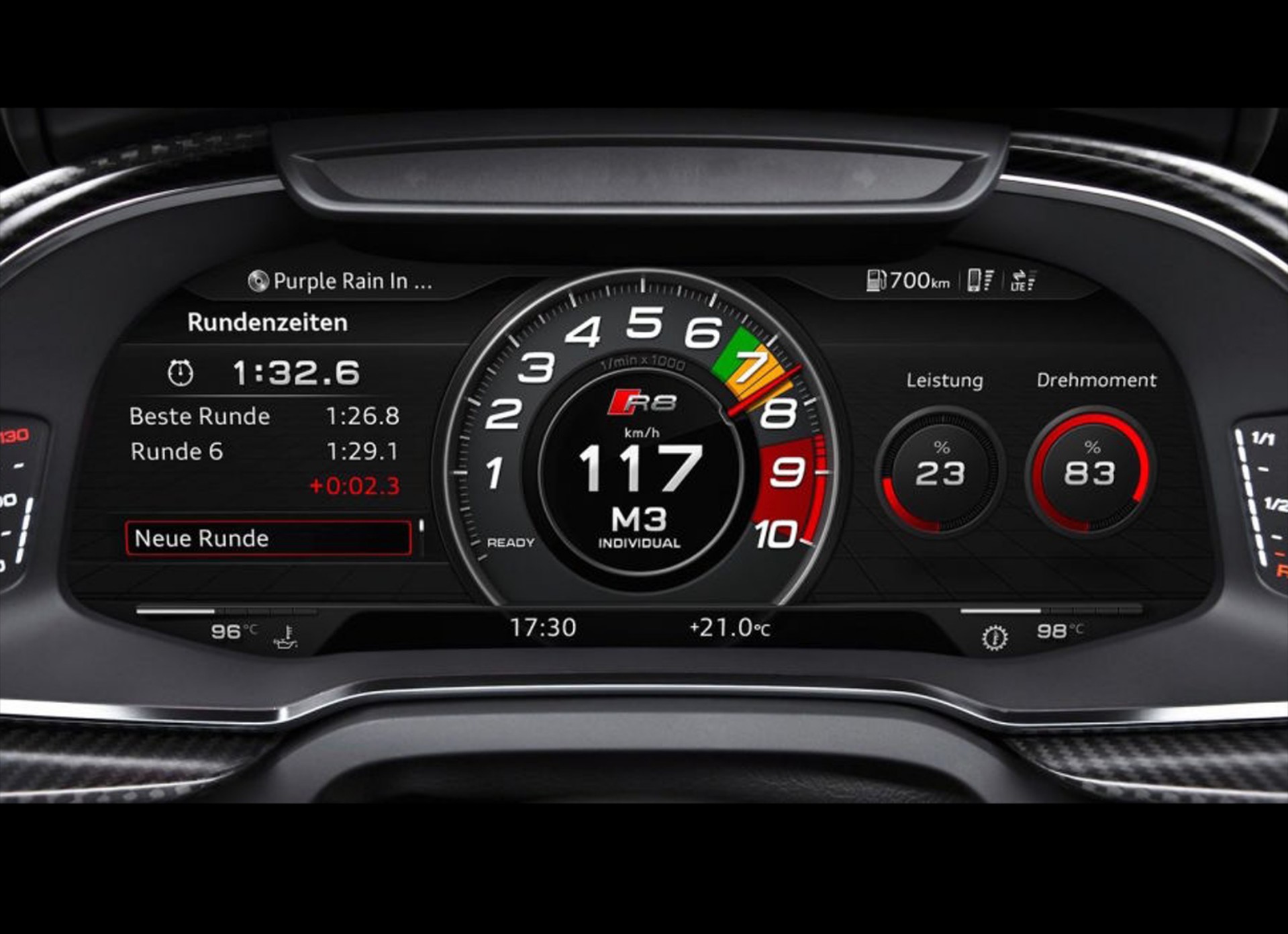 10 από τους καλύτερους πίνακες οργάνων