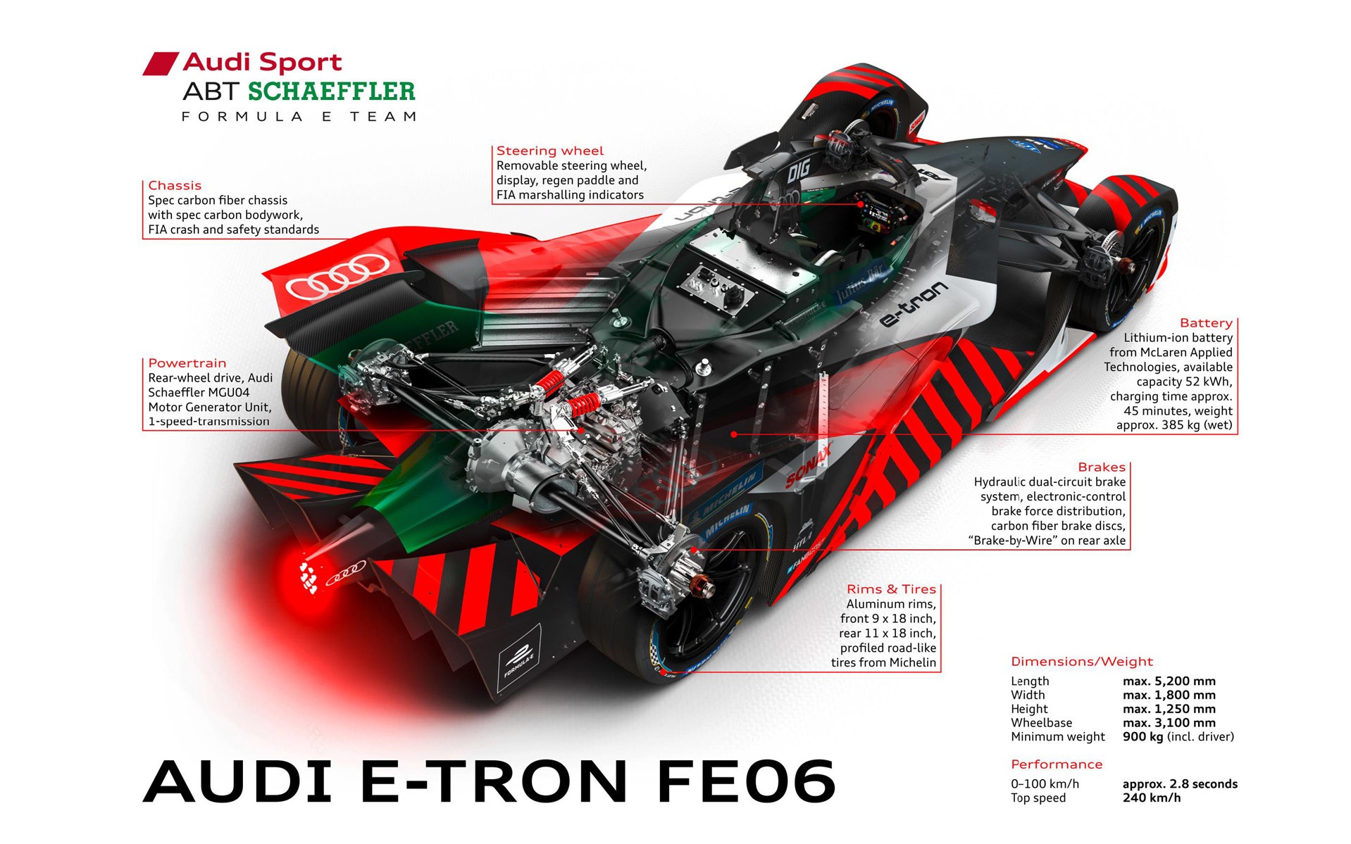 Πώς είναι ένα ηλεκτρικό μονοθέσιο της Formula E;