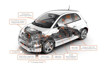 Fiat 500e: Ηλεκτρικό 500-ράκι (30+1 φωτογραφίες)