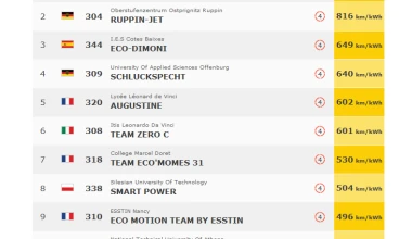 Θα στηρίξουμε τον “Προμηθέα” του ΕΜΠ; Τι λες;