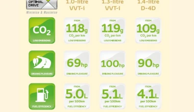 Toyota Yaris 1.33 5d Sol - 2010