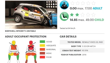 «Μηδέν» ασφάλεια από 5 ινδικών προδιαγραφών μοντέλα