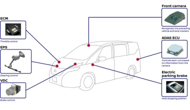 Nissan Serena με τεχνολογία ProPILOT (video)