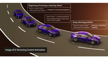 Νέο σύστημα δυναμικού ελέγχου από τη Mazda (video)