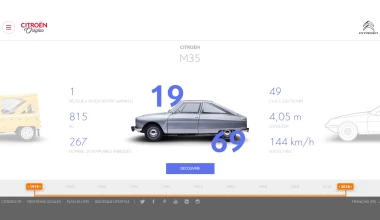 Τα μοντέλα ορόσημα της Citroen