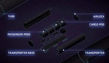 Το Hyperloop One μικραίνει τις αποστάσεις (video)