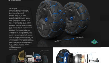 5 super ιδέες για μελλοντικά μοντέλα