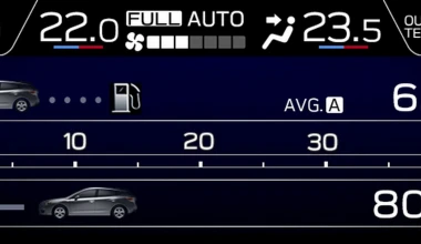 ΟΔΗΓΟΥΜΕ το νέο Subaru Impreza στην Ελλάδα