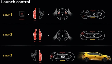 Όλα τα Renault τώρα και με αυτόματο κιβώτιο EDC