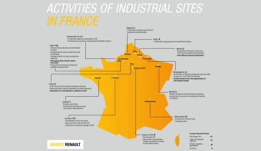 Η Renault επενδύει στα ηλεκτρικά