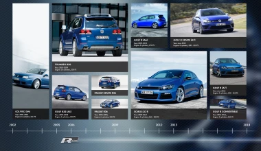 Τα Volkswagen R έφθασαν τα 200.000 αυτοκίνητα!