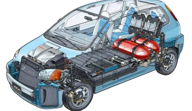 Green Profile: Honda