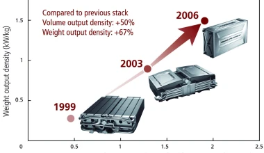 Green Profile: Honda
