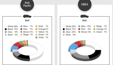 Ποιο είναι το πιο δημοφιλές χρώμα αυτοκινήτου;