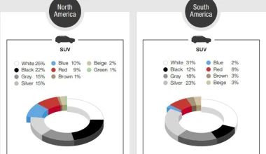Ποιο είναι το πιο δημοφιλές χρώμα αυτοκινήτου;