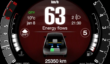 Οδηγούμε τα Fiat 500 & Panda Hybrid