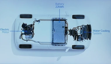 Renault Twingo: Προσοχή, ηλεκτρίζει!