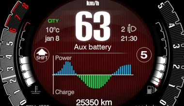 Πώς μπορείς να πάρεις το καλύτερο από τα υβριδικά FIAT Panda & 500