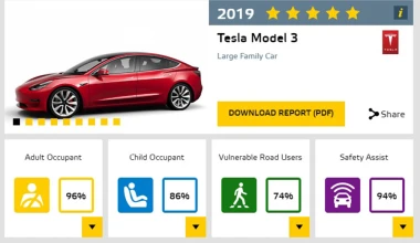 Πόσο ασφαλή είναι τα Tesla;
