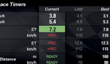 Alfa Romeo Giulia – Stelvio QV: Εκσυγχρονισμένες και πανίσχυρες