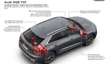 Τι είναι το eAWS της Audi;
