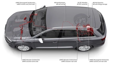 Τι είναι το eAWS της Audi; 