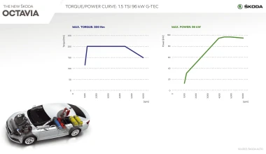 Δες εδώ όλες τις εναλλακτικές εκδόσεις της νέας Skoda Octavia